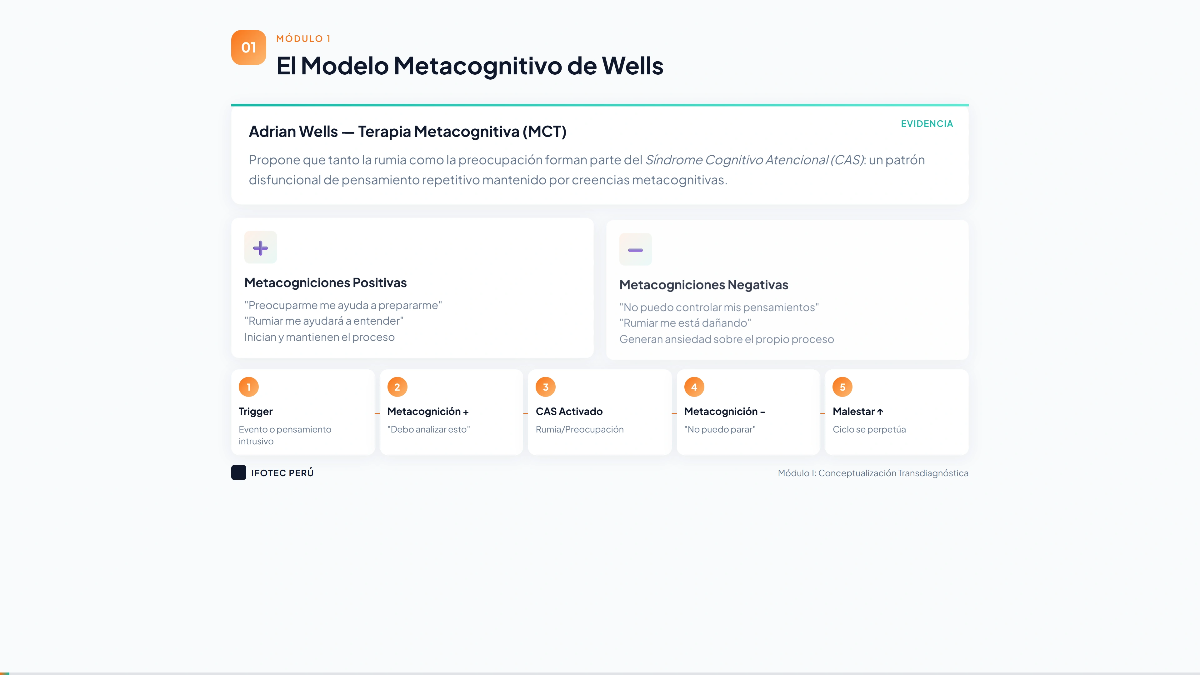 Diapositiva del Curso